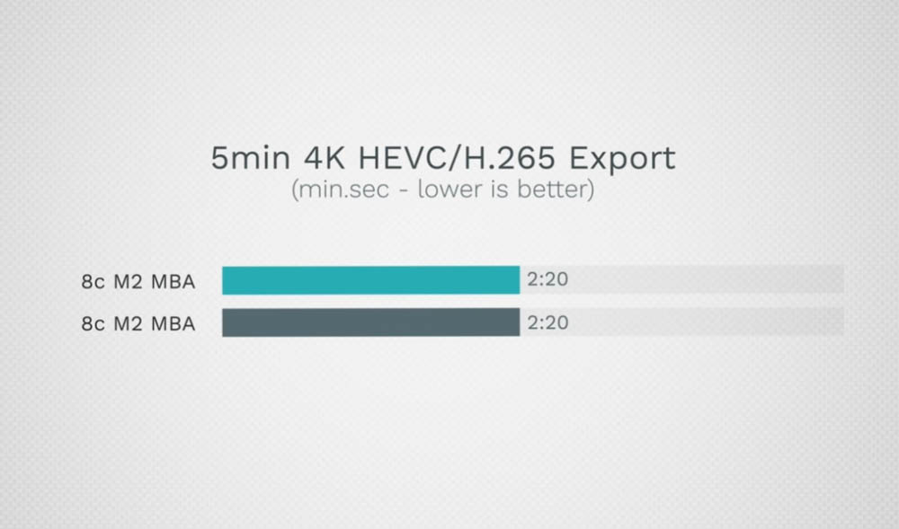 M2 MacBook Air 8 核心、10 核心 GPU 該選哪一個?這篇實測告訴你 - 電腦王阿達 M2 MacBook Air 8 核心、10 核心 GPU 該選哪一個?這篇實測告訴你 - 電腦王阿達