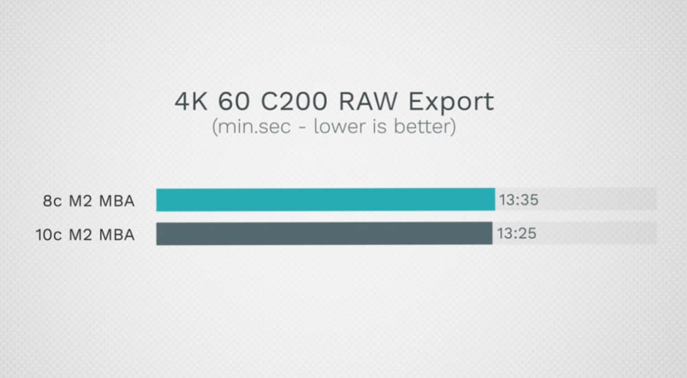 M2 MacBook Air 8 核心、10 核心 GPU 該選哪一個?這篇實測告訴你 - 電腦王阿達 M2 MacBook Air 8 核心、10 核心 GPU 該選哪一個?這篇實測告訴你 - 電腦王阿達