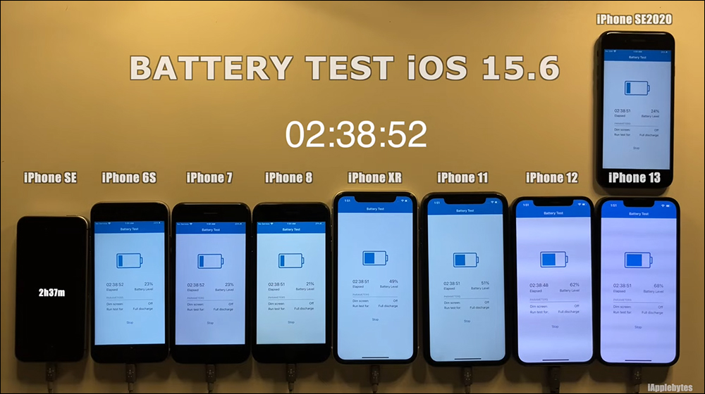 iOS 15.6 電池續航力測試結果出爐:有兩款 iPhone 續航反而變更好 - 電腦王阿達 iOS 15.6 電池續航力測試結果出爐:有兩款 iPhone 續航反而變更好 - 電腦王阿達