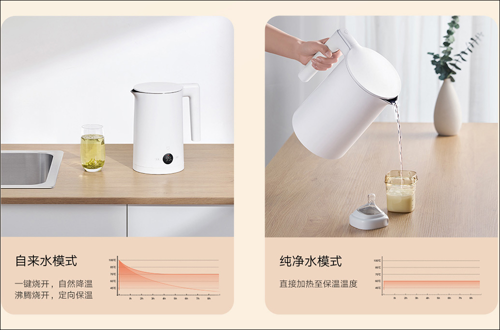 小米推出「米家恆溫電水壺 2」,加入 LED 數字顯示、多模式煮水功能 - 電腦王阿達 小米推出「米家恆溫電水壺 2」,加入 LED 數字顯示、多模式煮水功能 - 電腦王阿達