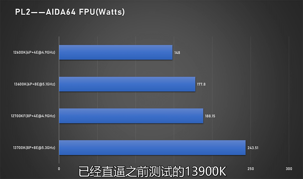 Intel Core i7-13700K 與 Core i5-13600K 完整評測曝光,效能大幅提升、功耗更高 - 電腦王阿達 Intel Core i7-13700K 與 Core i5-13600K 完整評測曝光,效能大幅提升、功耗更高 - 電腦王阿達