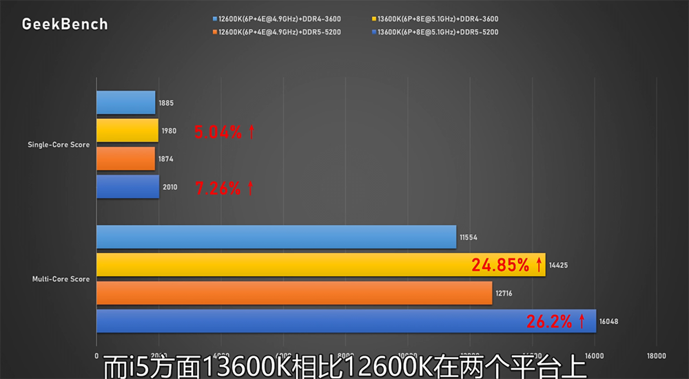 Intel Core i7-13700K 與 Core i5-13600K 完整評測曝光,效能大幅提升、功耗更高 - 電腦王阿達 Intel Core i7-13700K 與 Core i5-13600K 完整評測曝光,效能大幅提升、功耗更高 - 電腦王阿達