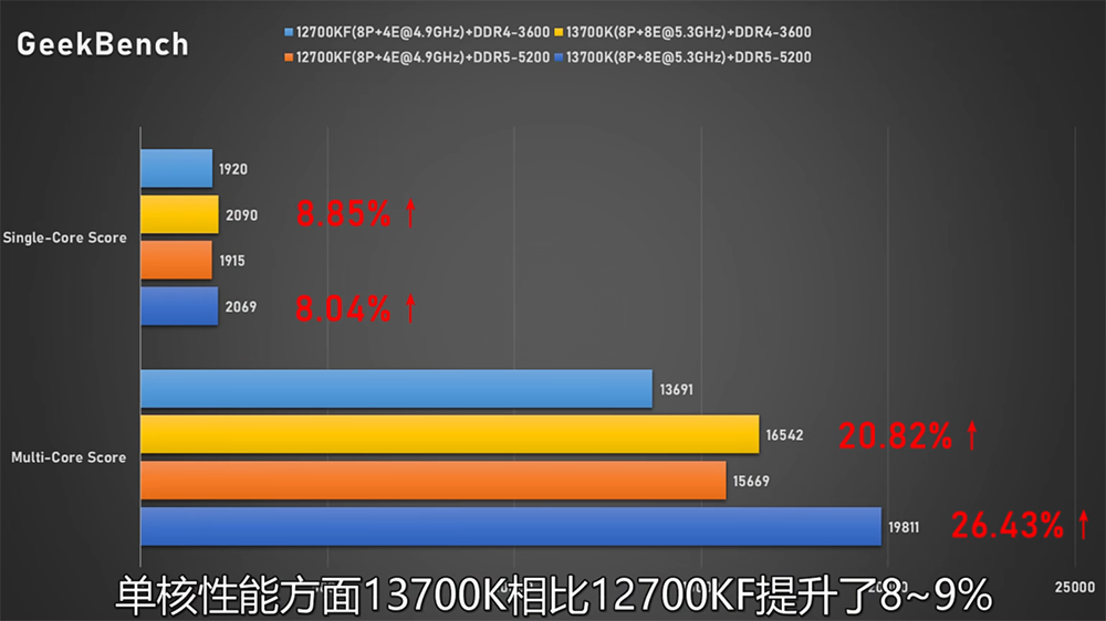 Intel Core i7-13700K 與 Core i5-13600K 完整評測曝光,效能大幅提升、功耗更高 - 電腦王阿達 Intel Core i7-13700K 與 Core i5-13600K 完整評測曝光,效能大幅提升、功耗更高 - 電腦王阿達