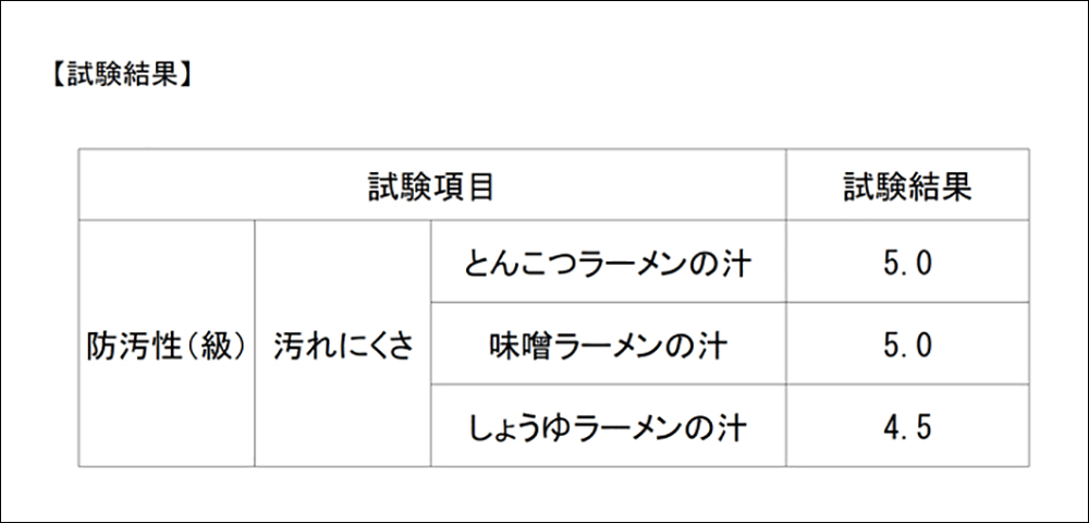 拉麵迷的必備戰袍?日本推出絕對不會留下湯漬的拉麵T恤!這算是另類的矛盾大對決嗎? - 電腦王阿達 拉麵迷的必備戰袍?日本推出絕對不會留下湯漬的拉麵T恤!這算是另類的矛盾大對決嗎? - 電腦王阿達