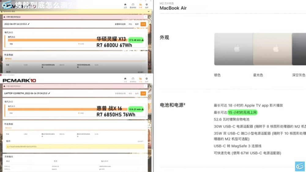 模擬實際使用情況的前提下,現階段最好 Windows 筆電和 M2 MacBook 續航力差多少? - 電腦王阿達 模擬實際使用情況的前提下,現階段最好 Windows 筆電和 M2 MacBook 續航力差多少? - 電腦王阿達