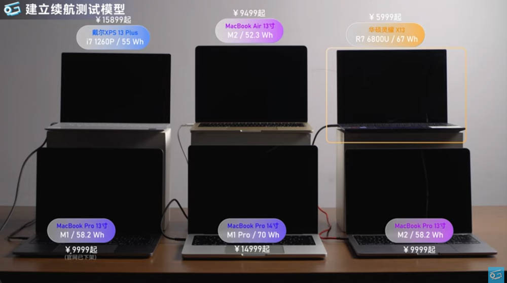模擬實際使用情況的前提下,現階段最好 Windows 筆電和 M2 MacBook 續航力差多少? - 電腦王阿達 模擬實際使用情況的前提下,現階段最好 Windows 筆電和 M2 MacBook 續航力差多少? - 電腦王阿達