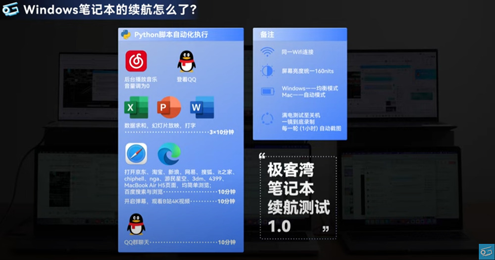 為何 Windows 筆電續航老是比 Mac 還差?這部實測影片找出了原因 - 電腦王阿達 為何 Windows 筆電續航老是比 Mac 還差?這部實測影片找出了原因 - 電腦王阿達
