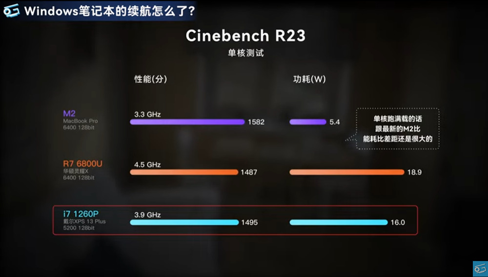 為何 Windows 筆電續航老是比 Mac 還差?這部實測影片找出了原因 - 電腦王阿達 為何 Windows 筆電續航老是比 Mac 還差?這部實測影片找出了原因 - 電腦王阿達