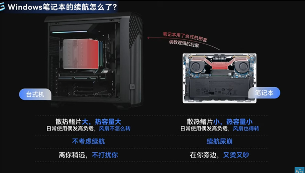 為何 Windows 筆電續航老是比 Mac 還差?這部實測影片找出了原因 - 電腦王阿達 為何 Windows 筆電續航老是比 Mac 還差?這部實測影片找出了原因 - 電腦王阿達