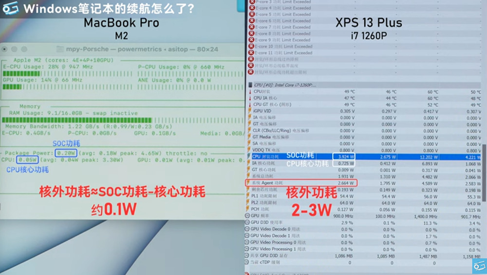 為何 Windows 筆電續航老是比 Mac 還差?這部實測影片找出了原因 - 電腦王阿達 為何 Windows 筆電續航老是比 Mac 還差?這部實測影片找出了原因 - 電腦王阿達