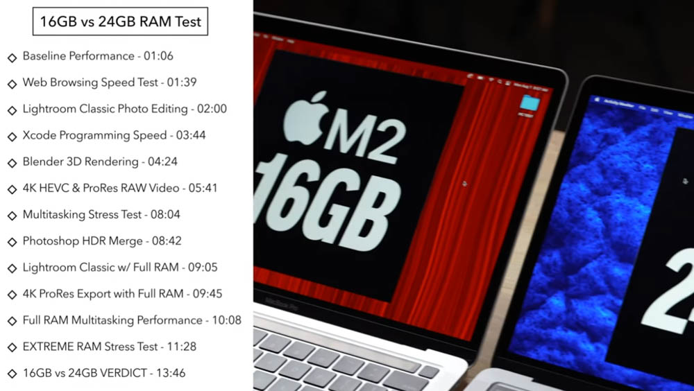 M2 MacBook 16GB 與 24GB RAM 比較,多花 6,000 元升級值得嗎? - 電腦王阿達 M2 MacBook 16GB 與 24GB RAM 比較,多花 6,000 元升級值得嗎? - 電腦王阿達