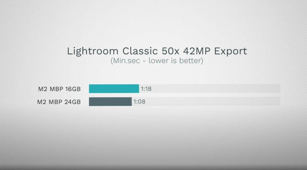 M2 MacBook 16GB 與 24GB RAM 比較,多花 6,000 元升級值得嗎? - 電腦王阿達 M2 MacBook 16GB 與 24GB RAM 比較,多花 6,000 元升級值得嗎? - 電腦王阿達