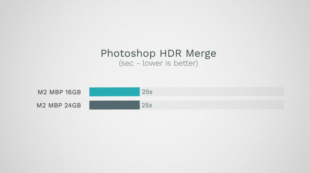 M2 MacBook 16GB 與 24GB RAM 比較,多花 6,000 元升級值得嗎? - 電腦王阿達 M2 MacBook 16GB 與 24GB RAM 比較,多花 6,000 元升級值得嗎? - 電腦王阿達