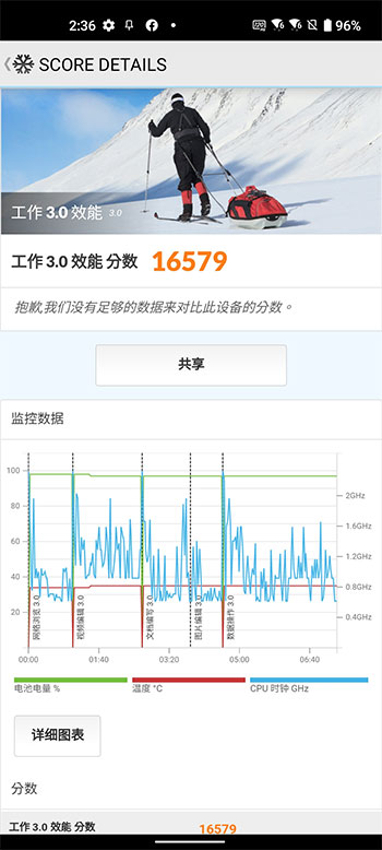 ASUS Zenfone 9 開箱、實測、實拍:輕巧單手剛剛好,操作、續航更美好 - 電腦王阿達 ASUS Zenfone 9 開箱、實測、實拍:輕巧單手剛剛好,操作、續航更美好 - 電腦王阿達
