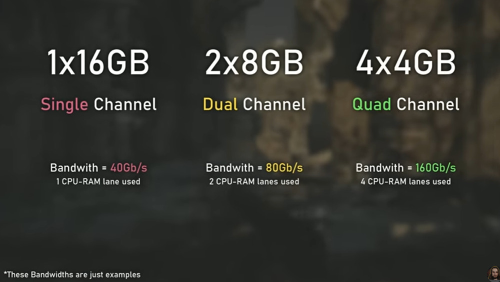 16GB 記憶體單通道、雙通道與四通道的遊戲效能實測,影響有很大嗎? - 電腦王阿達 16GB 記憶體單通道、雙通道與四通道的遊戲效能實測,影響有很大嗎? - 電腦王阿達