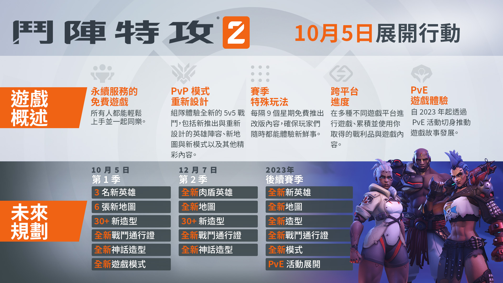 暴雪娛樂證實《鬥陣特攻 2》在 10 月 5 日上線前並不會舉行第三波 Beta 測試 - 電腦王阿達 暴雪娛樂證實《鬥陣特攻 2》在 10 月 5 日上線前並不會舉行第三波 Beta 測試 - 電腦王阿達
