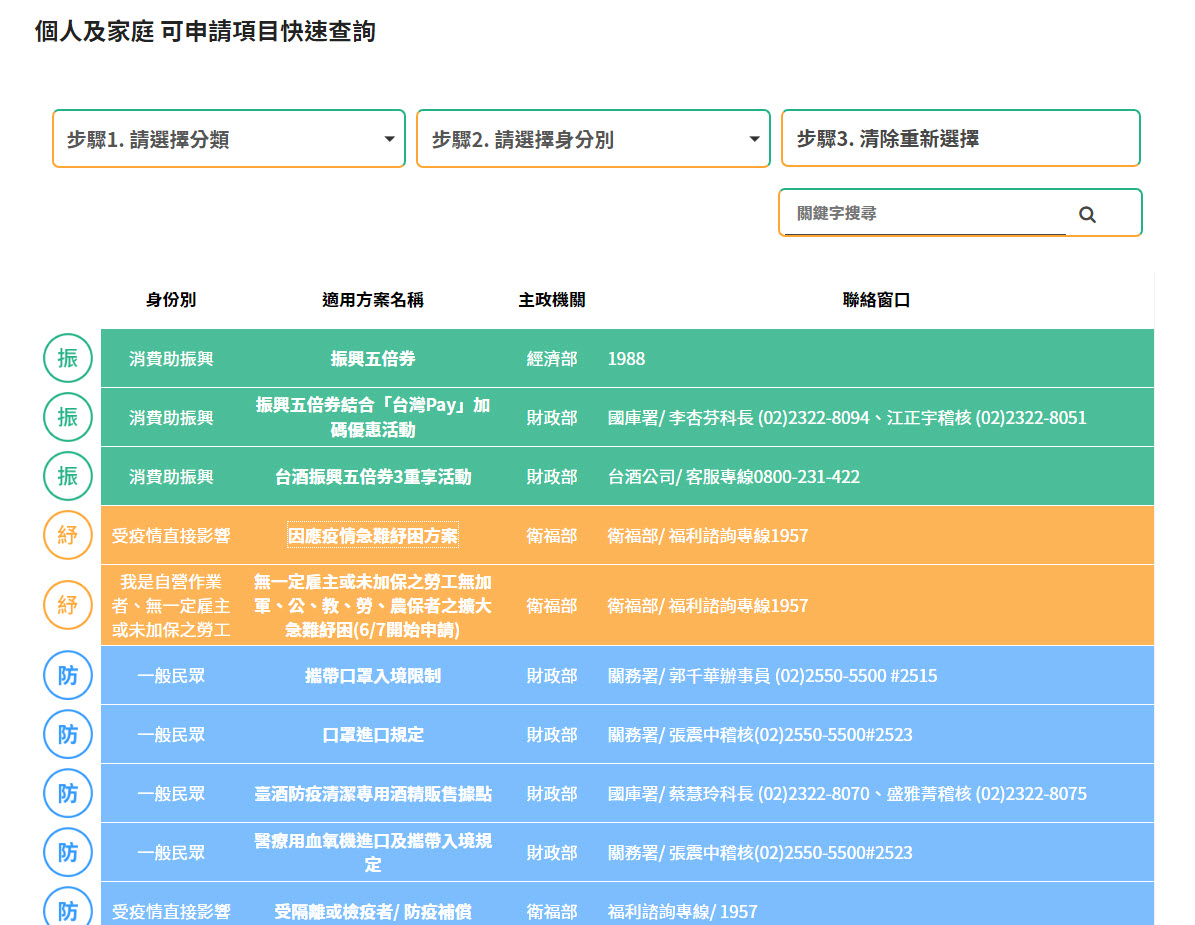 近期流傳不明簡訊「線上申請確診者補助金」為假 防疫補償可透過官方專區查詢 - 電腦王阿達 近期流傳不明簡訊「線上申請確診者補助金」為假 防疫補償可透過官方專區查詢 - 電腦王阿達
