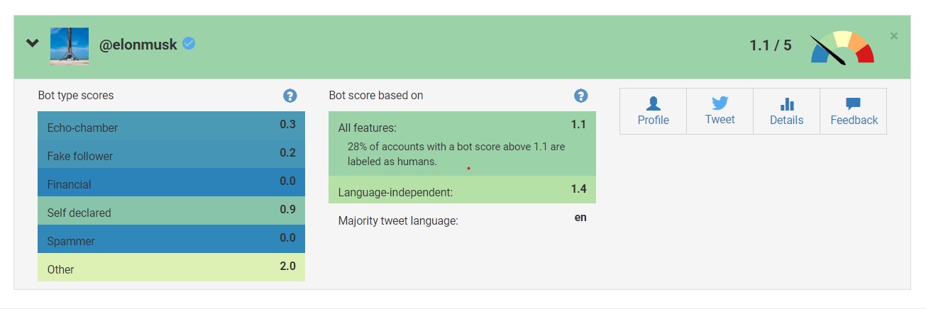 推特官方表示伊隆馬斯克使用的「機器人帳戶偵測工具」曾一度將他本人的帳戶也列為潛在機器人 - 電腦王阿達 推特官方表示伊隆馬斯克使用的「機器人帳戶偵測工具」曾一度將他本人的帳戶也列為潛在機器人 - 電腦王阿達