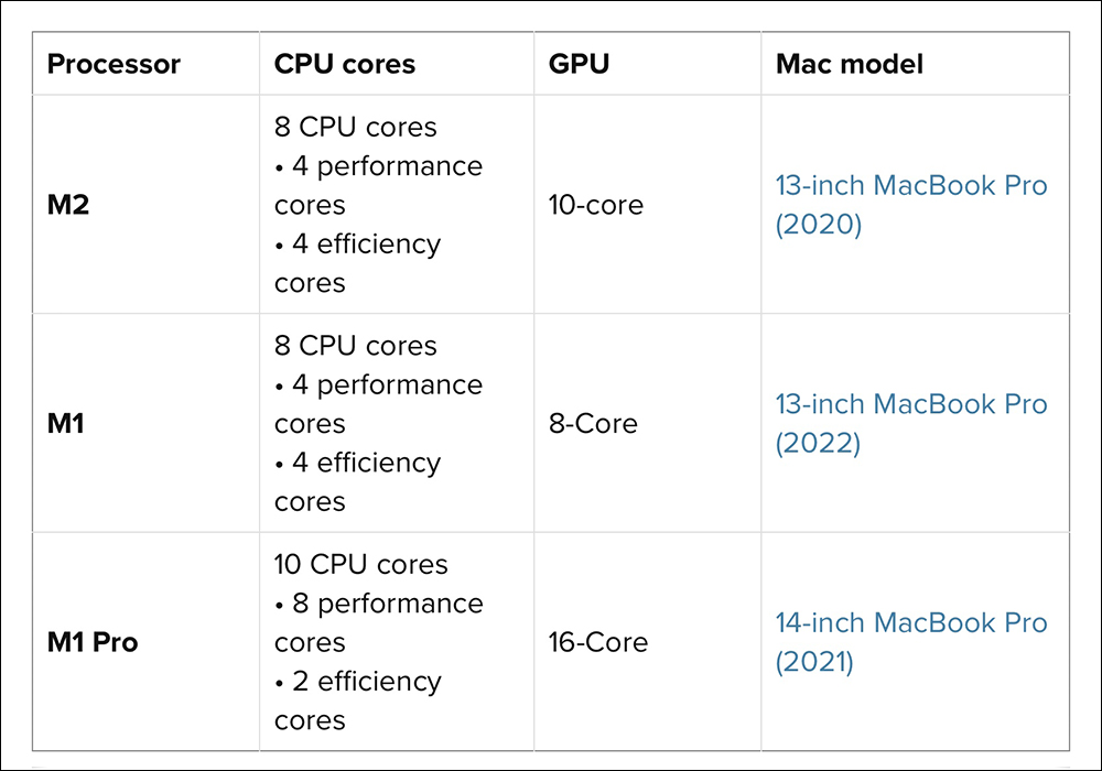 M2 MacBook Air/MacBook Pro 瀏覽器性能測試:有史以來最快速度 - 電腦王阿達 M2 MacBook Air/MacBook Pro 瀏覽器性能測試:有史以來最快速度 - 電腦王阿達