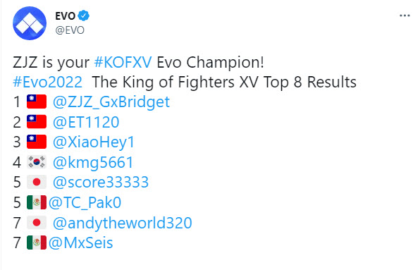 世界最大規模格鬥遊戲大賽EVO 2022《拳皇 XV》錦標賽 前三名皆由台灣選手獲得 - 電腦王阿達 世界最大規模格鬥遊戲大賽EVO 2022《拳皇 XV》錦標賽 前三名皆由台灣選手獲得 - 電腦王阿達