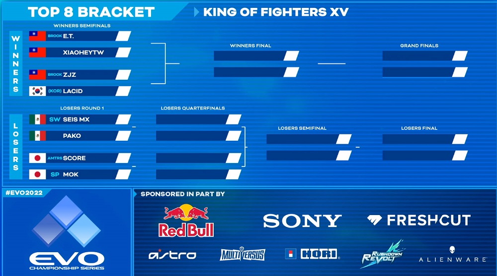 世界最大規模格鬥遊戲大賽EVO 2022《拳皇 XV》錦標賽 前三名皆由台灣選手獲得 - 電腦王阿達 世界最大規模格鬥遊戲大賽EVO 2022《拳皇 XV》錦標賽 前三名皆由台灣選手獲得 - 電腦王阿達