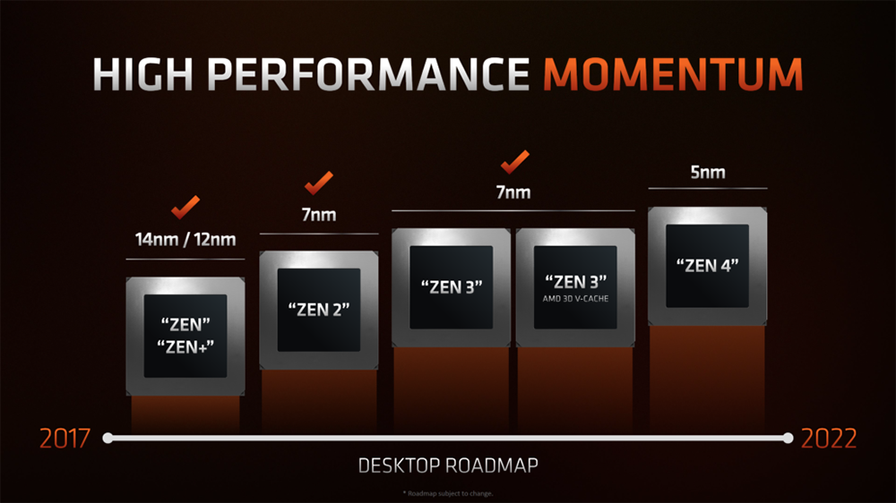 Intel i9-13900K 多核突破 Cinebench R23 的 4 萬分,比 Ryzen 9 5950X 快 67% - 電腦王阿達 Intel i9-13900K 多核突破 Cinebench R23 的 4 萬分,比 Ryzen 9 5950X 快 67% - 電腦王阿達