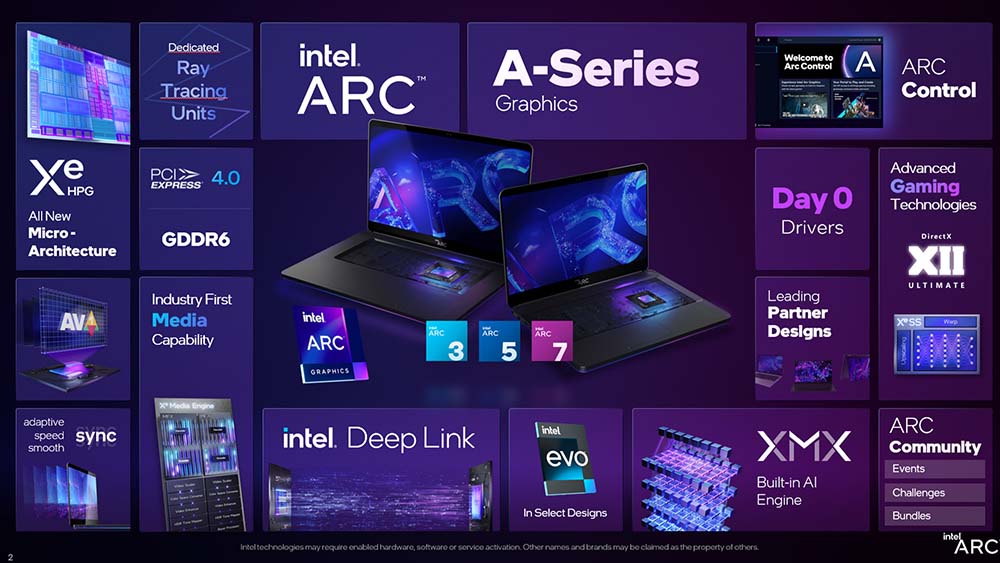 Intel 最新文章承諾,ARC 顯卡會在今年晚些時間於 "全球推出" - 電腦王阿達 Intel 最新文章承諾,ARC 顯卡會在今年晚些時間於 "全球推出" - 電腦王阿達