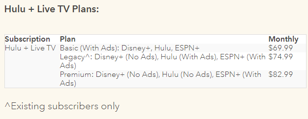 Disney+ 宣佈漲價,標準方案將內含廣告 - 電腦王阿達 Disney+ 宣佈漲價,標準方案將內含廣告 - 電腦王阿達