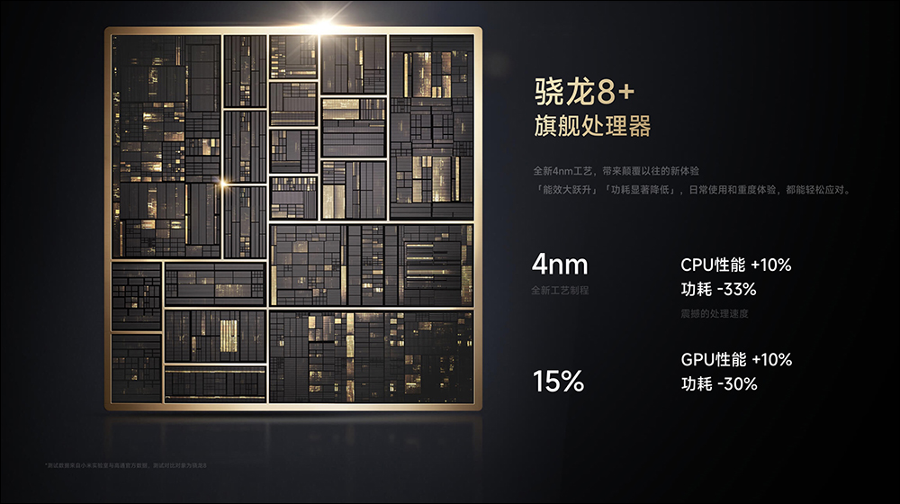 小米 Xiaomi MIX Fold 2 摺疊旗艦新機正式發表:8.02 吋主螢幕、自研微水滴形態轉軸、高通驍龍 8+ Gen 1 與 67W 快充 - 電腦王阿達 小米 Xiaomi MIX Fold 2 摺疊旗艦新機正式發表:8.02 吋主螢幕、自研微水滴形態轉軸、高通驍龍 8+ Gen 1 與 67W 快充 - 電腦王阿達