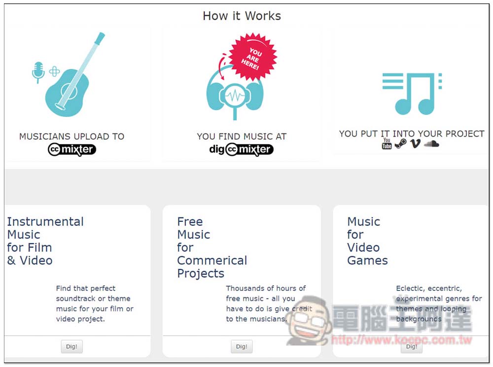 dig.ccmixte 提供上千首免費音樂，CC 授權標註來源就能商用 - 電腦王阿達