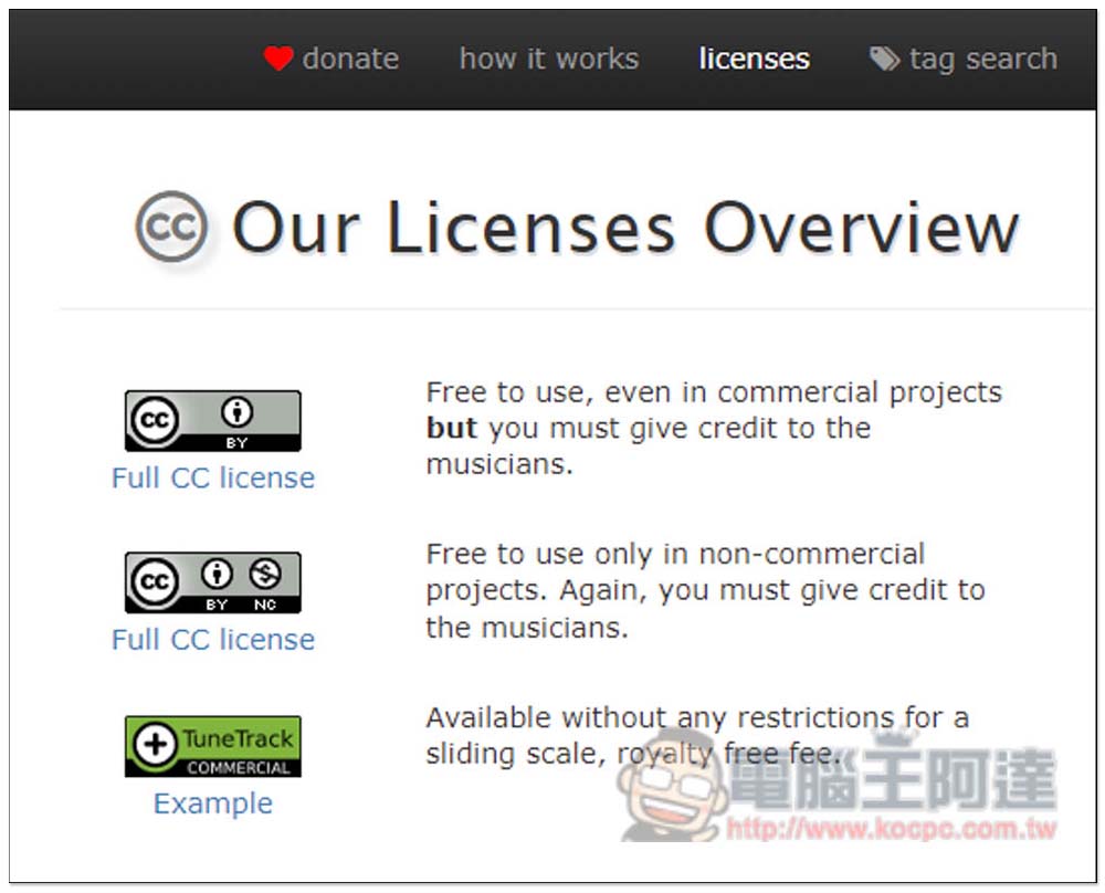 dig.ccmixte 提供上千首免費音樂,CC 授權標註來源就能商用 - 電腦王阿達 dig.ccmixte 提供上千首免費音樂,CC 授權標註來源就能商用 - 電腦王阿達