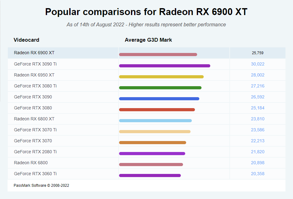 AMD 顯卡也在跳樓大拍賣,Radeon RX 6900 XT 國外現在只要 700 美金 - 電腦王阿達 AMD 顯卡也在跳樓大拍賣,Radeon RX 6900 XT 國外現在只要 700 美金 - 電腦王阿達