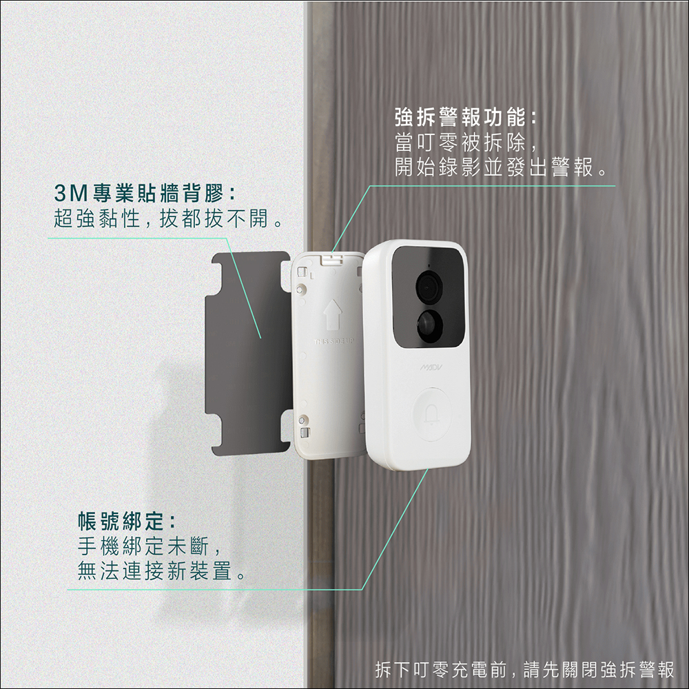 MADV 叮零智慧監控門鈴開箱|是門鈴、對講機也是守護居家安全的監視器! - 電腦王阿達 MADV 叮零智慧監控門鈴開箱|是門鈴、對講機也是守護居家安全的監視器! - 電腦王阿達