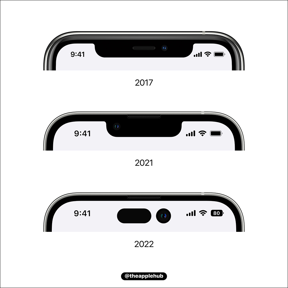 外媒報導 iPhone 14 系列傳聞將於 9 月 7 日發表,並於 9 日預購、 16 日正式開賣(同場加映:Apple Watch 系列將同步推出) - 電腦王阿達 外媒報導 iPhone 14 系列傳聞將於 9 月 7 日發表,並於 9 日預購、 16 日正式開賣(同場加映:Apple Watch 系列將同步推出) - 電腦王阿達