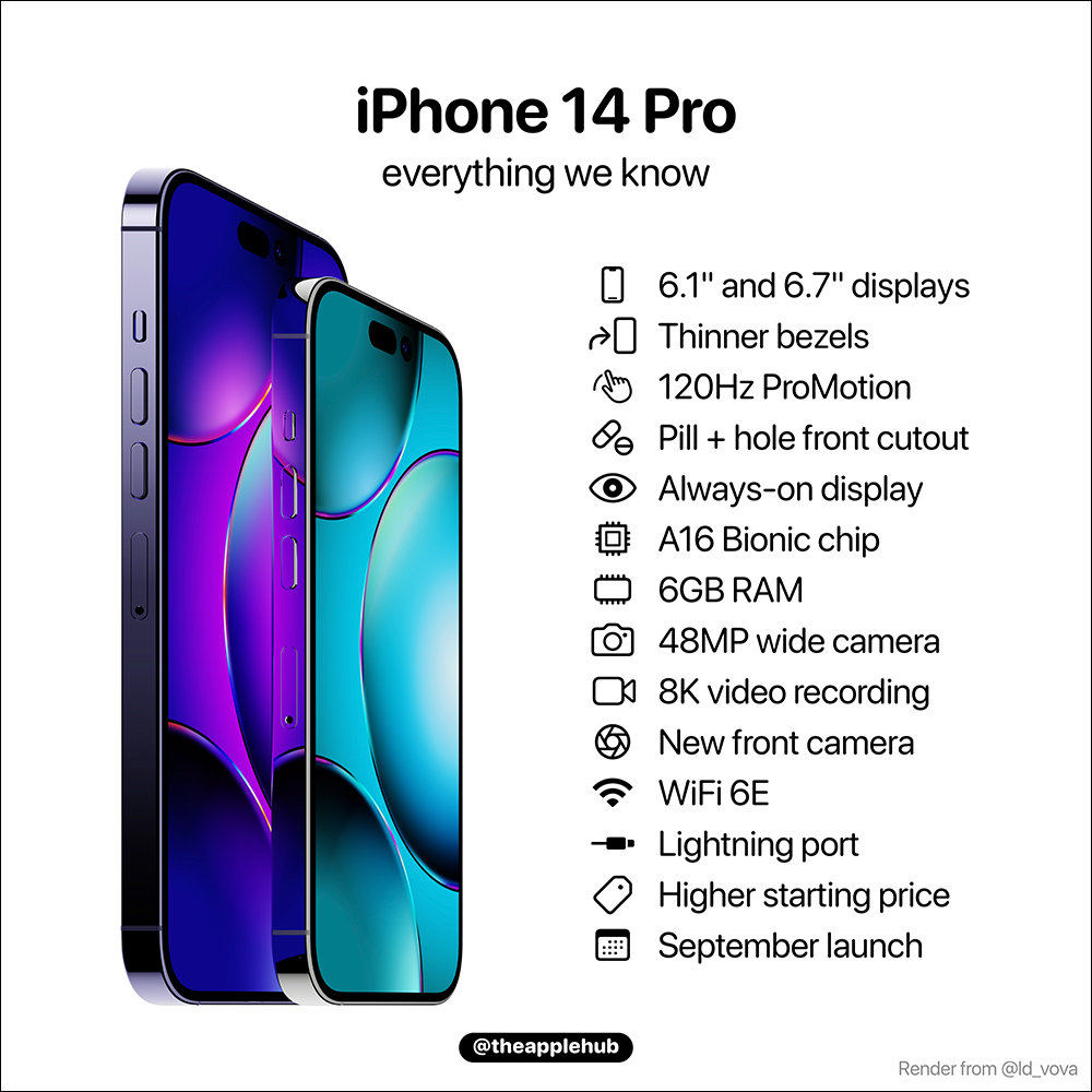 外媒報導 iPhone 14 系列傳聞將於 9 月 7 日發表,並於 9 日預購、 16 日正式開賣(同場加映:Apple Watch 系列將同步推出) - 電腦王阿達 外媒報導 iPhone 14 系列傳聞將於 9 月 7 日發表,並於 9 日預購、 16 日正式開賣(同場加映:Apple Watch 系列將同步推出) - 電腦王阿達