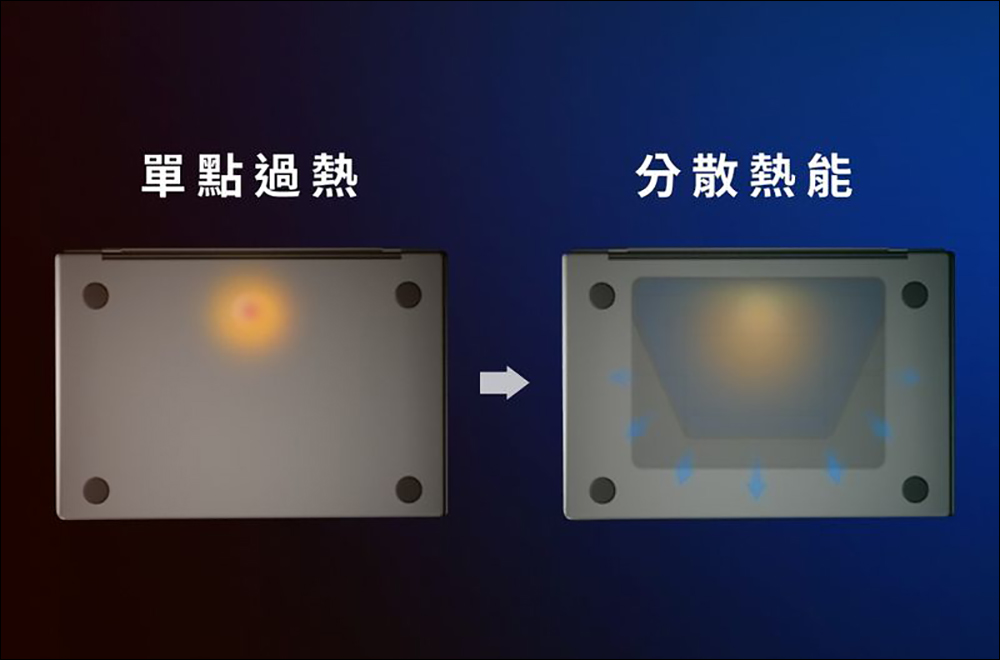 MOFT 石墨烯散熱支架開箱|延續經典再升級!全球首款「自主散熱」筆電架,讓筆電輕鬆涼一下! - 電腦王阿達 MOFT 石墨烯散熱支架開箱|延續經典再升級!全球首款「自主散熱」筆電架,讓筆電輕鬆涼一下! - 電腦王阿達