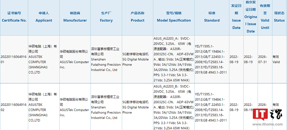 搭載天璣 9000+ 處理器的 ROG Phone 6D 遊戲手機跑分現身,CPU 分數拿下最高分 - 電腦王阿達 搭載天璣 9000+ 處理器的 ROG Phone 6D 遊戲手機跑分現身,CPU 分數拿下最高分 - 電腦王阿達