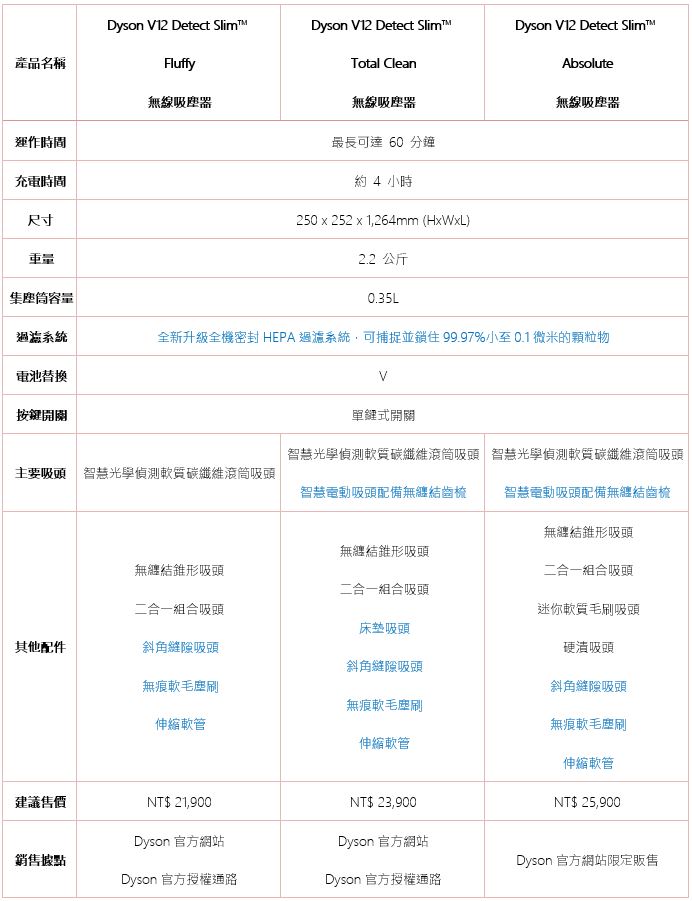 萌寵當家!全新 Dyson「寵物毛髮清潔工具組」配件組讓落毛不再隨風飄散 - 電腦王阿達 萌寵當家!全新 Dyson「寵物毛髮清潔工具組」配件組讓落毛不再隨風飄散 - 電腦王阿達