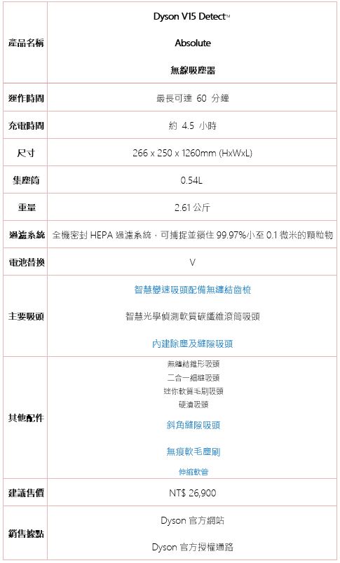 萌寵當家!全新 Dyson「寵物毛髮清潔工具組」配件組讓落毛不再隨風飄散 - 電腦王阿達 萌寵當家!全新 Dyson「寵物毛髮清潔工具組」配件組讓落毛不再隨風飄散 - 電腦王阿達
