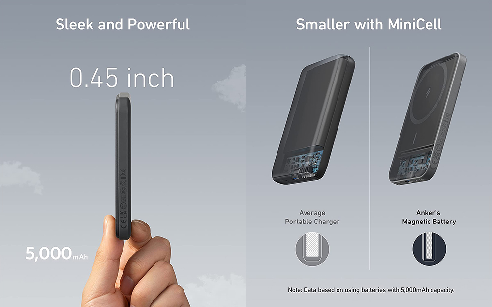Anker 推出全新超薄 MagSafe 行動電源:內建 5,000mAh 容量、支援 7.5W 磁吸無線充電 - 電腦王阿達 Anker 推出全新超薄 MagSafe 行動電源:內建 5,000mAh 容量、支援 7.5W 磁吸無線充電 - 電腦王阿達