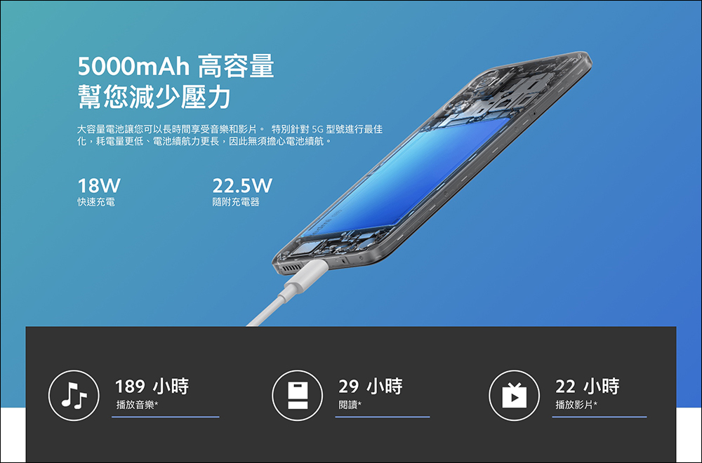 小米在台推出 Redmi 10 5G 平價 5G 新機,售價 6,499 元起,將於 9/1 開賣 - 電腦王阿達 小米在台推出 Redmi 10 5G 平價 5G 新機,售價 6,499 元起,將於 9/1 開賣 - 電腦王阿達