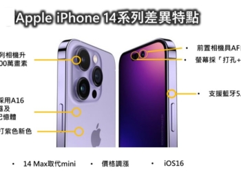Apple iPhone 14 系列新規傳言懶人包