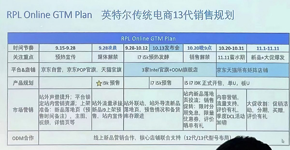 Intel 第 13 代 Raptor Lake-S 處理器發表、上市時間曝光 - 電腦王阿達 Intel 第 13 代 Raptor Lake-S 處理器發表、上市時間曝光 - 電腦王阿達