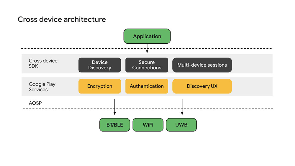 Android 很快就能獲得跨裝置無縫作業,遲到總比不到好 - 電腦王阿達 Android 很快就能獲得跨裝置無縫作業,遲到總比不到好 - 電腦王阿達