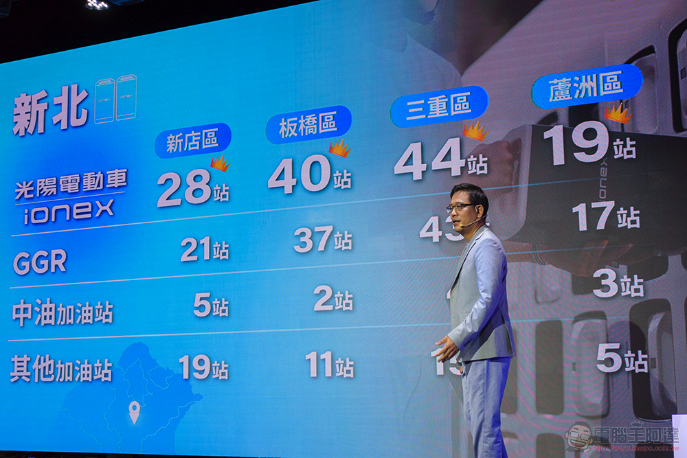 光陽公布 Ionex 電動車最新戰略:更親民車價、最優惠月租還讓你環島、東進武嶺暢行無阻 - 電腦王阿達 光陽公布 Ionex 電動車最新戰略:更親民車價、最優惠月租還讓你環島、東進武嶺暢行無阻 - 電腦王阿達