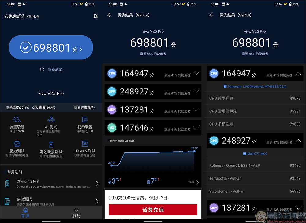 vivo V25 Pro 5G、vivo V25 5G 開箱、評測|全方位人像旗艦、設計質感更升級,續航更持久、最高 66W 快充! - 電腦王阿達 vivo V25 Pro 5G、vivo V25 5G 開箱、評測|全方位人像旗艦、設計質感更升級,續航更持久、最高 66W 快充! - 電腦王阿達
