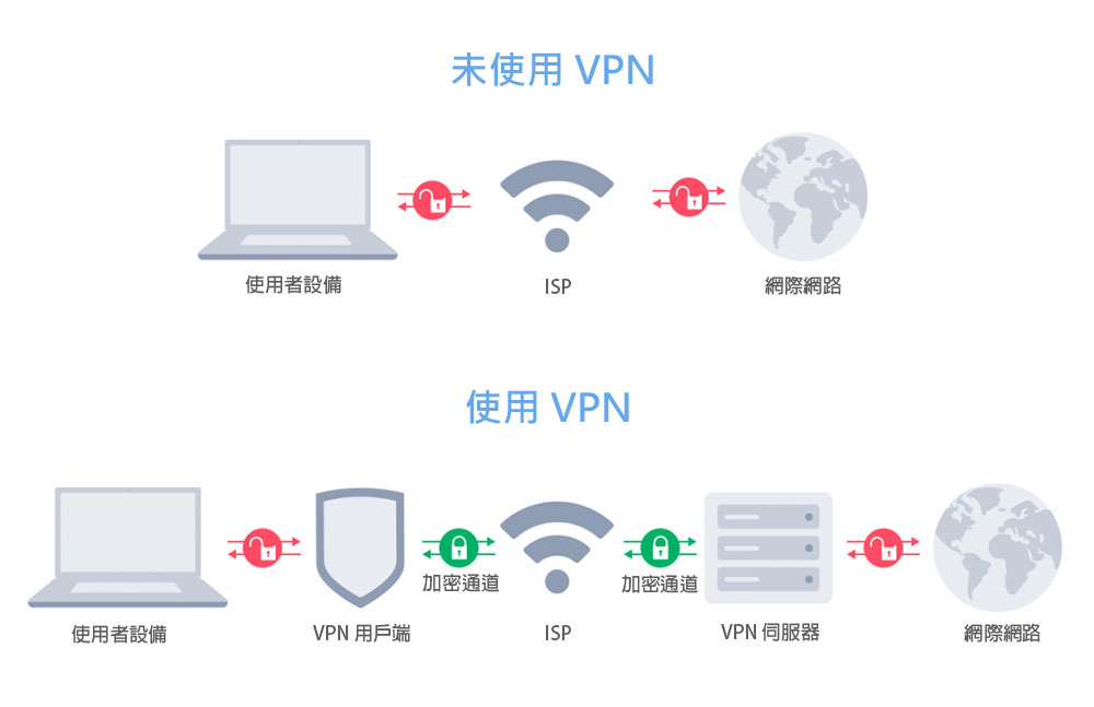 VPN 真的是網路安全萬靈丹？關於 VPN 你該了解的事 - 電腦王阿達