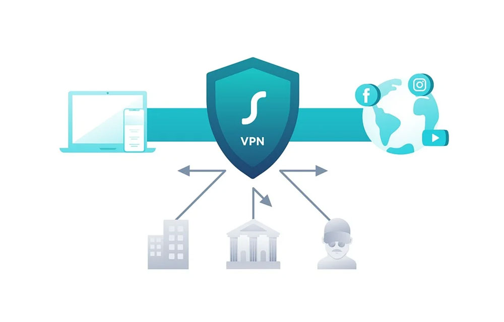 VPN 真的是網路安全萬靈丹?關於 VPN 你該了解的事 - 電腦王阿達 VPN 真的是網路安全萬靈丹?關於 VPN 你該了解的事 - 電腦王阿達
