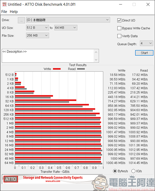 外接好物推薦:Dockcase M.2 NVMe SSD 智能硬碟盒 & 4合1 集線器 & 7合1 集線器 & Pasidal USB-C 10G Gen2 Docking Station - 電腦王阿達 外接好物推薦:Dockcase M.2 NVMe SSD 智能硬碟盒 & 4合1 集線器 & 7合1 集線器 & Pasidal USB-C 10G Gen2 Docking Station - 電腦王阿達