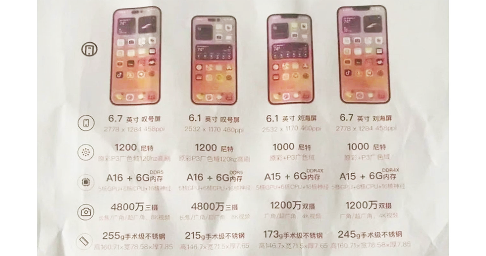 iPhone 14 Pro Max 重量創新高 iPhone 14 Pro Max 重量創新高